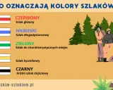 Niebieski szlak: mit o trudności obalony! Co naprawdę oznacza?