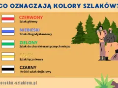 Niebieski szlak: mit o trudności obalony! Co naprawdę oznacza?